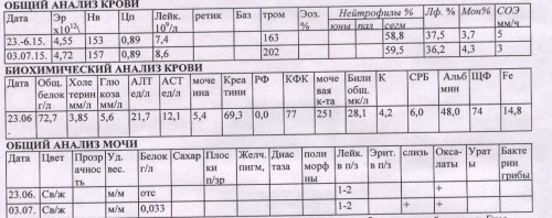 Анализ крови 2015-07
