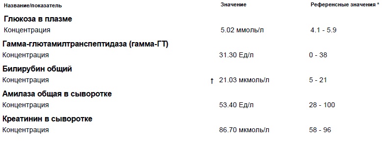 Результат анализа крови глюкоза. Референсные значения сахара. Референтные значения Глюкозы. Референсные значения сахара в крови. Глюкоза референсные значения.