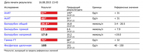 БХ 16.08.15.png