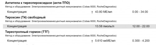 ТТГ_13_недель_после.jpg