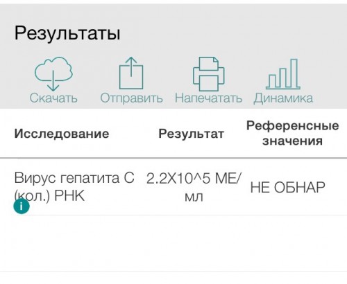 Анализы на начало пвт, оак все норма.
