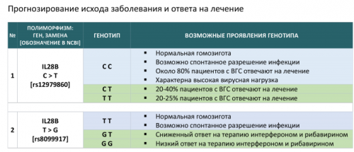 Интерфероновый статус анализ. Исход заболевания. Виды исхода болезни. Принципы прогнозирования исходов заболевания. Исходы заболевания график.