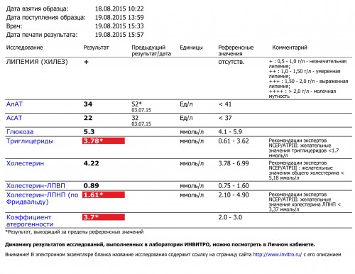 Определение степени липемии иктеричности и гемолиза образца
