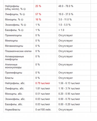 анализы2.jpg