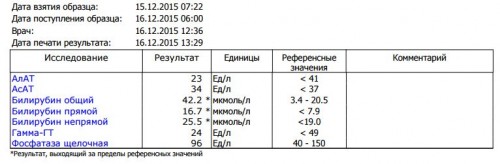 анализы инвитро от 16 декабря2.jpg