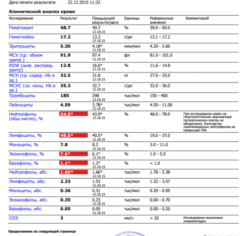 Повышен rdw cv в крови у женщины. RDW В анализе крови. Клинический анализ крови RDW-CV. МЦВ анализ крови. MCV RDW В анализе крови.