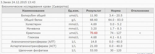 Биохимия_24.12.2015.JPG