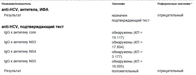 Anti hcv что это за анализ крови. Anti HCV NS подтверждающий положительный. Anti-HCV?антитела,ИФА. Anti- HCV подтверждающий что это отрицательный что. Anti HCV результат.