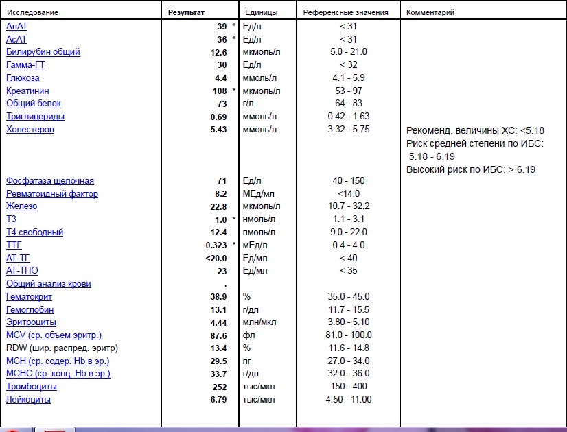 Асат анализ крови что значит. Анализ крови алат и АСАТ норма.