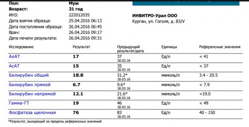 Посл анализ.jpg