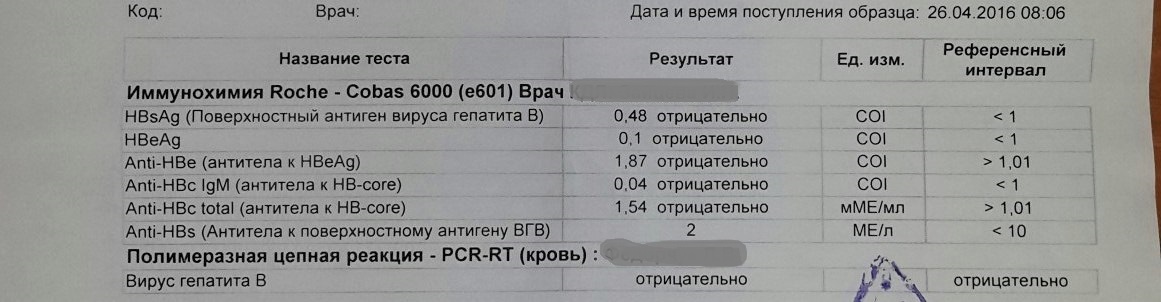 Анализ антитела вирус гепатит. Антитела к поверхностному антигену вируса гепатита в. Таблица антител гепатита с. Исследование антител к Hepatitis b virus (ИФА). Антитела к вирусу гепатита с.