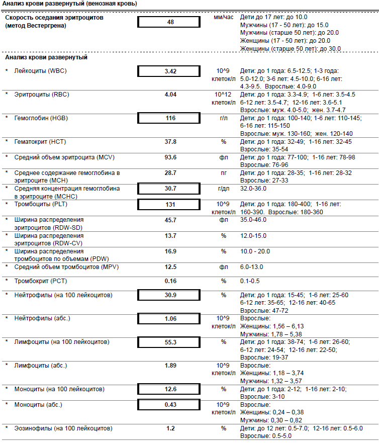 Pct кровь расшифровка