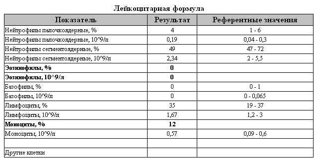 АНАЛИЗЫ 09.09.12-3.jpg