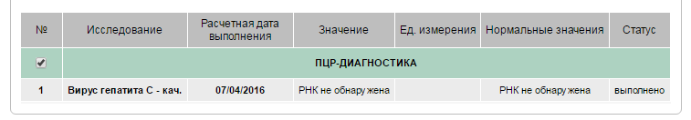 ПЦР апрель.png