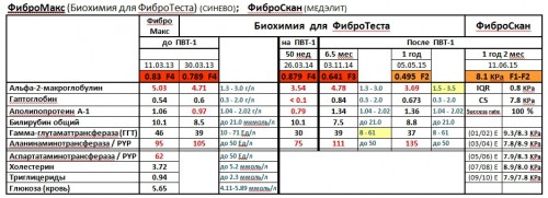Фибротест и Фиброскан -(185).jpg