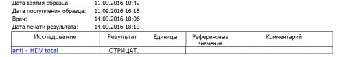 №1269 Вирус гепатита D, суммарные антитела (Hepatitis delta virus antibodies; anti-HDV total) - ОТРИЦАТ.