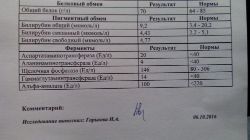 Плохие анализы печени. Печеночные ферменты анализ. Печёночные ферменты в крови норма. Анализ крови на печеночные ферменты. Ферменты печени норма.