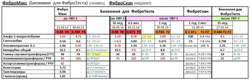 ФиброМакс, ФиброТест и ФиброСкан.jpg