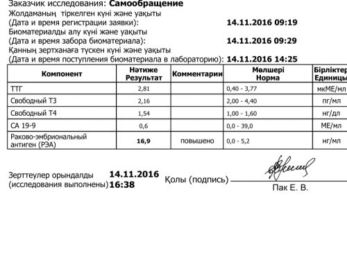 Щитовидная железа