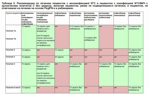 может еще кому пригодится