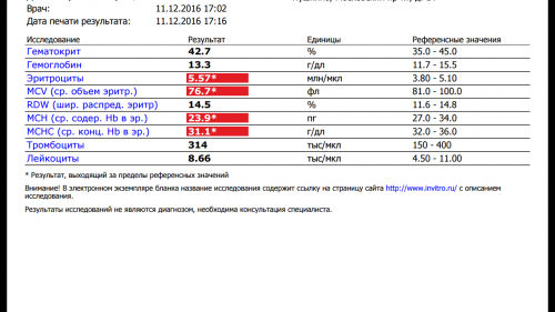 Анализ на глисты у взрослых