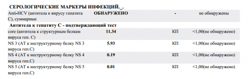 Анализ антитела вирус гепатит. Серологические маркеры HCV. Anti-HCV, антитела. Core антитела к структурным белкам вируса геп c. Серологические маркеры инфекций расшифровка гепатит с.