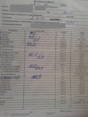 АСТ что-то повысилось