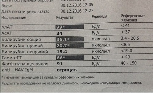 Щелочная фосфатаза е л. Норма щелочной фосфатазы в ед/л. Щелочная фосфатаза в крови норма ммоль/л. Норма ЩФ В крови у женщин. Норма щелочной фосфатазы в крови.