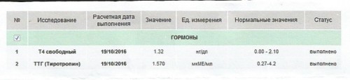 гормоны щитовидной железы от 18.10.16г ну и что тут ещё короткое???