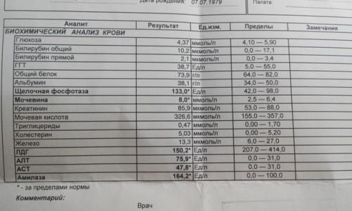 Гепатит ц анализ крови. Анализ крови при гепатите с показатели. Показатели биохимии крови при гепатите с. Анализы при гепатите биохимия. Какие показатели в биохимии крови при гепатите.