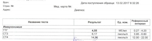 025 13.02.2017 Гормоны щитовидки.jpg