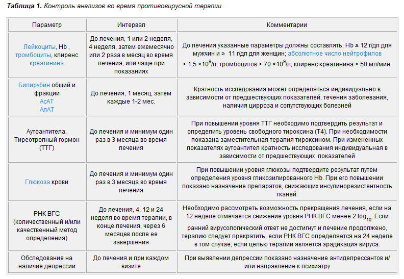 Какие анализы надо сдать при депрессии. Какие анализы необходимо сдать при депрессии. Список анализов при депрессии. Анализы чтоб выявить депрессию.