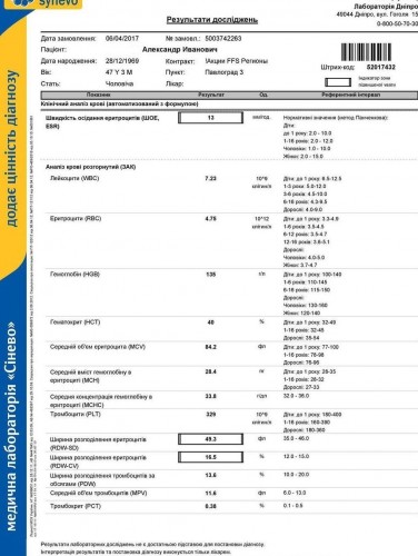 SynevoResults52017432 (1)-page-001.jpg