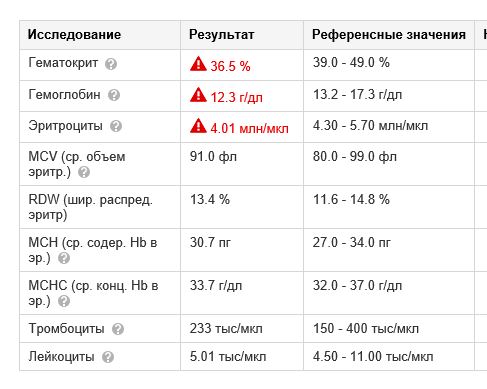ОАК 100417