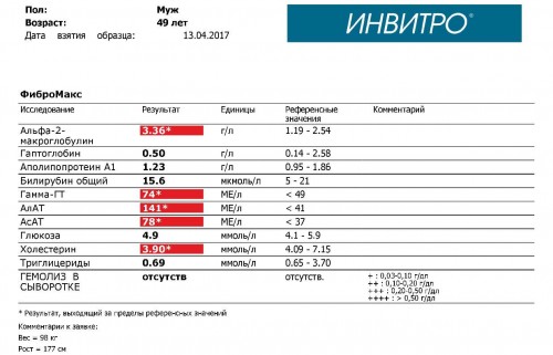 Общий анализ при коклюше