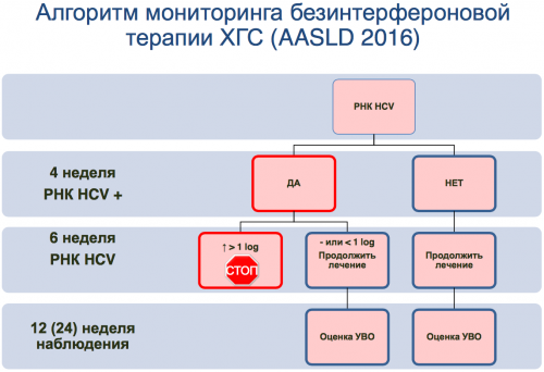 алгоритм сдачи пцр AASLD 2016.png