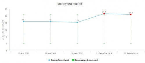 билирубин общий.jpg