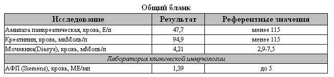 кое что из анализов... опять креатинин к верхним границам рвется