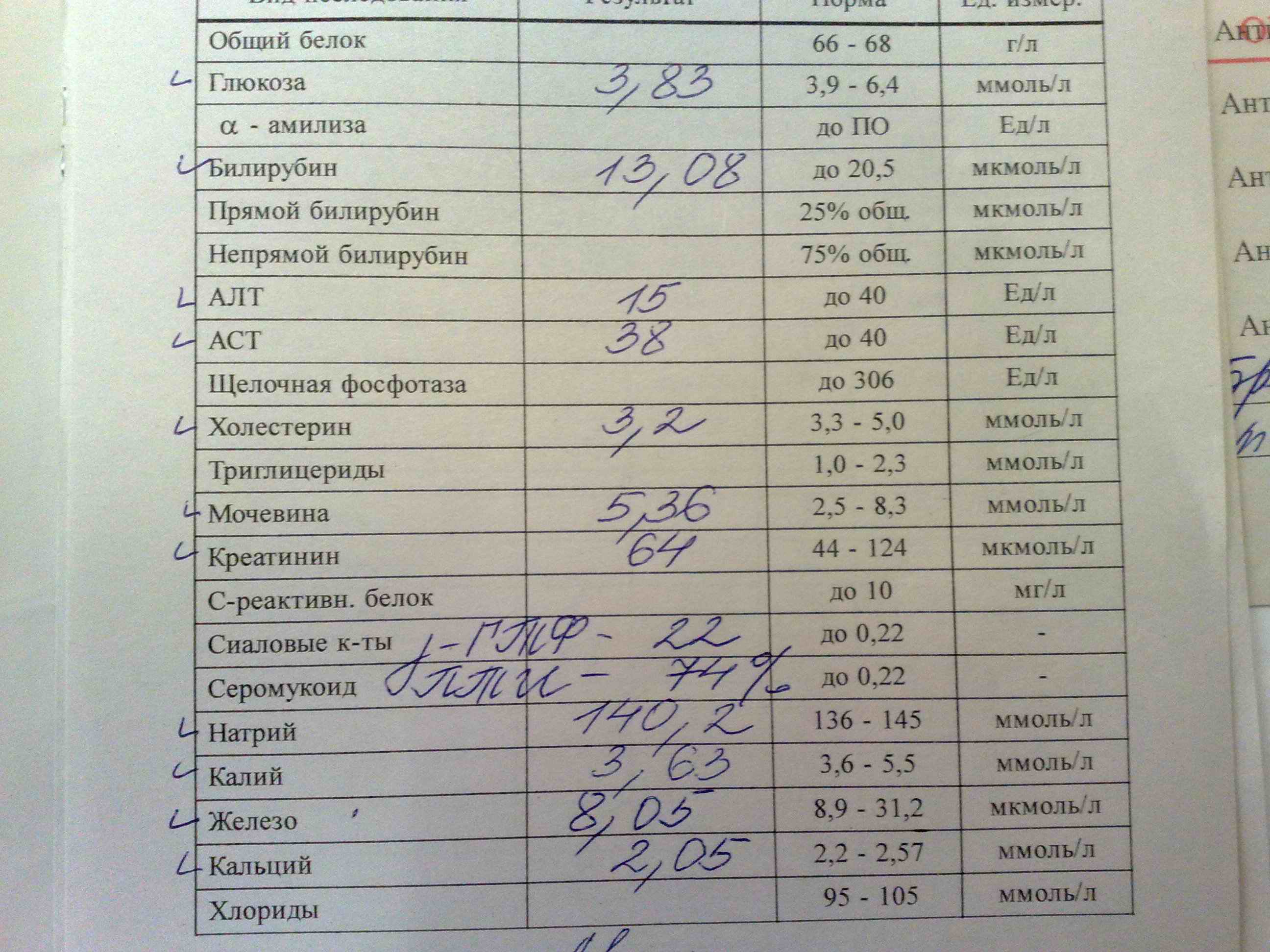 Общий анализ крови с реактивный белок. Общий белок анализ. Серомукоид анализ. Серомукоид анализ крови норма. СРБ серомукоид.