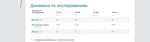 ИНВИТРО20.06.2100 - Google Chrome.jpg