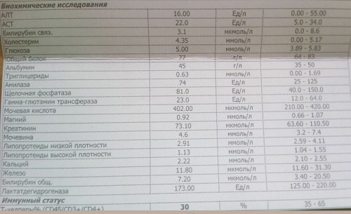 Биохимия крови.jpg