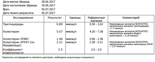 Коэффициент атерогенности норма у женщин. Индекс атерогенности анализ крови. Индекс атерогенности в крови у мужчин