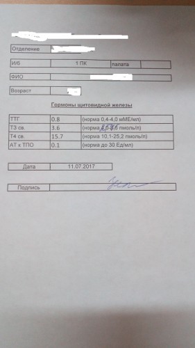 Гор. щит. железы