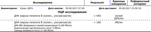 Медицинская вирусология - 3 Вирус гепатита В