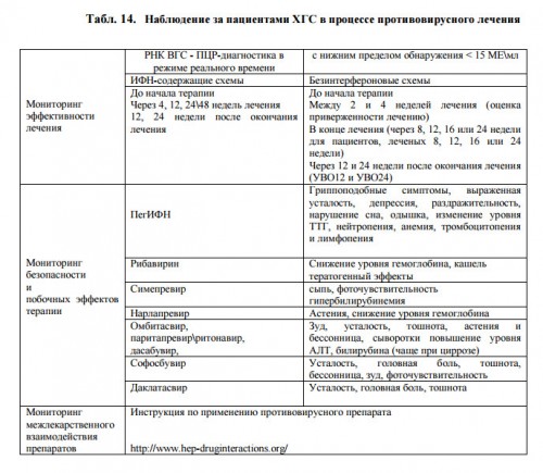 мониторинг терапии.jpg