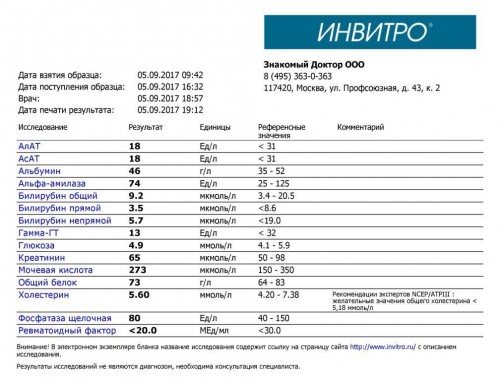 Инвитро михайлов врачи