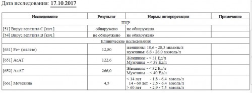Вирус_алтаст_17октября2017.jpg