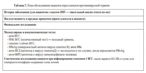 план обследования перед терапией.jpg