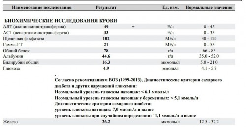 Алт что показывает в крови у женщин. Критические показатели алт. Показатели алт при гепатите. Критические показатели алт и АСТ. Алт 4.1.