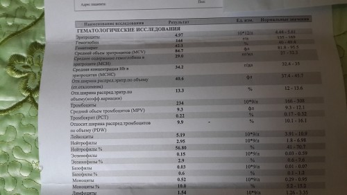 Алт сколько стоит. Алт 96 аст56. Алт 347 АСТ 274. ГГТ 240. Алт 10.5 у женщин.